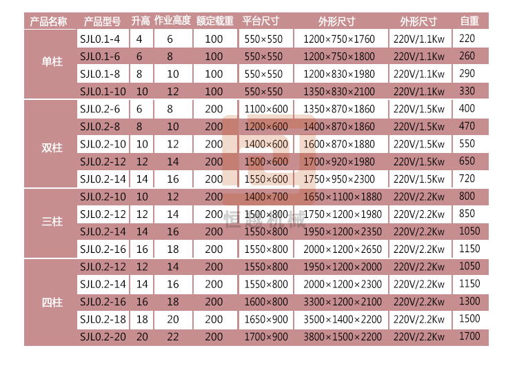 单桅高空作业台详情图13